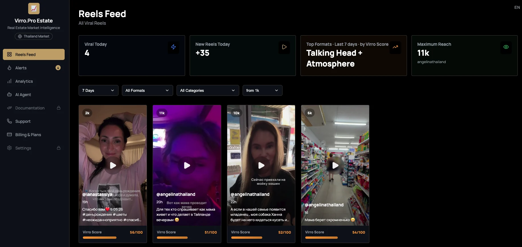 Virro Dashboard